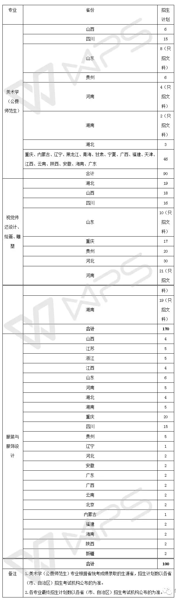 西南大学2018�q�艺术类招生专业与计�? width=