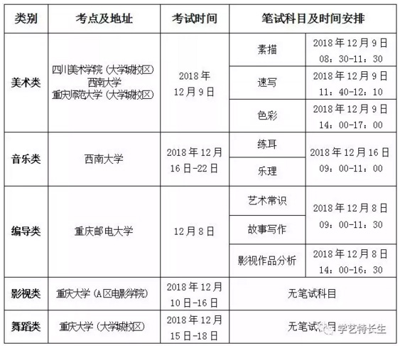 2019重庆市艺术类�l�考时�? width=