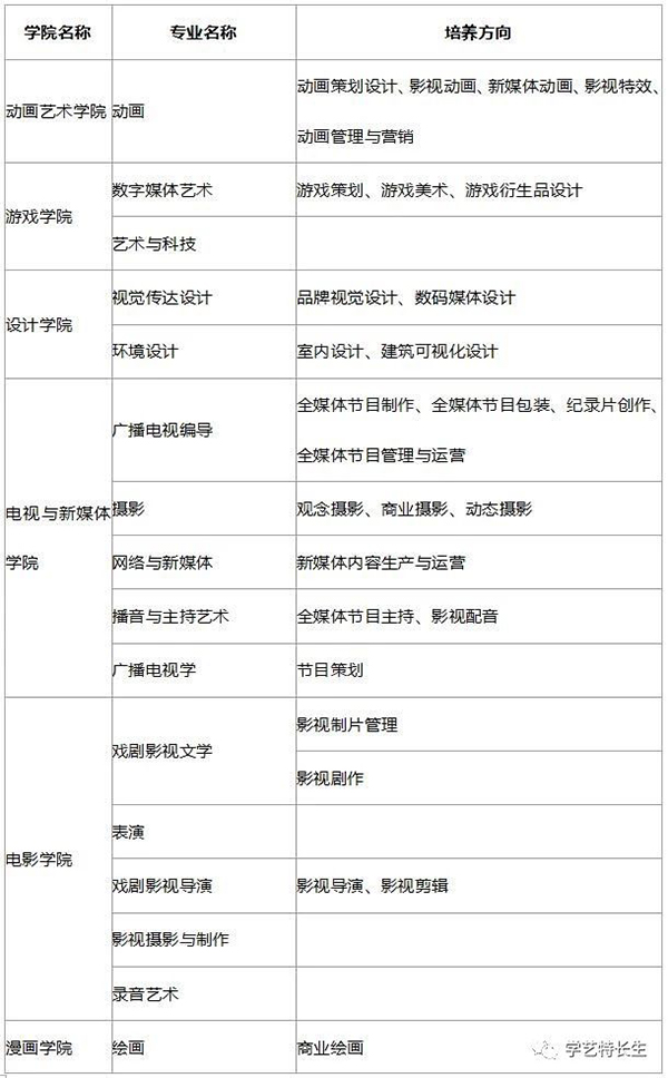 吉林动画学院专业讄���