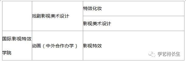 吉林动画学院专业讄���