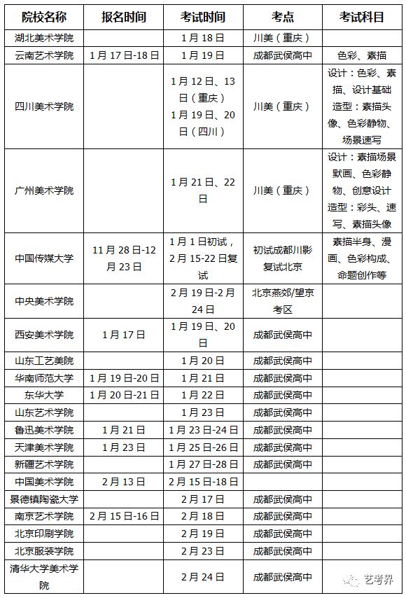 2019�q�川渝美术校考考点日程安排�? width=