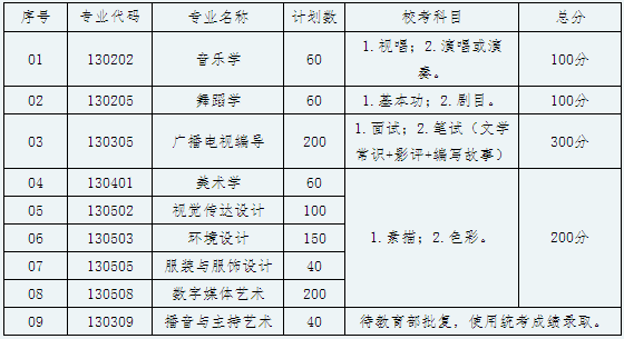 贺州学院2019艺术�c�M���? width=
