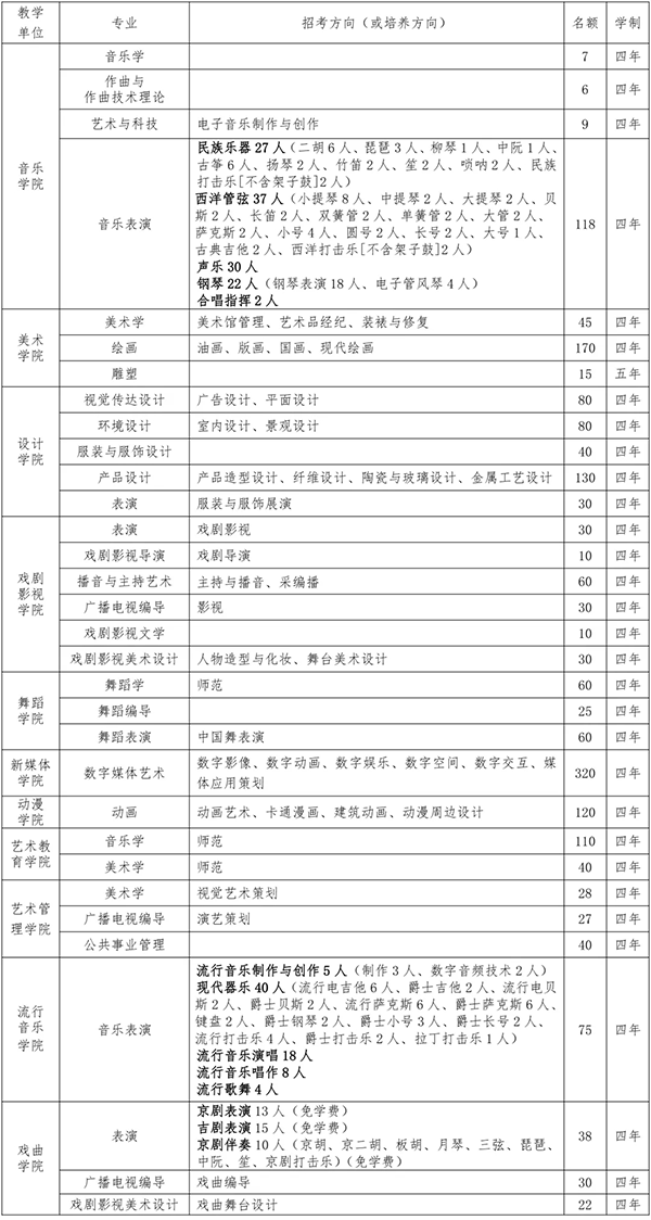 吉林艺术学院招生专业