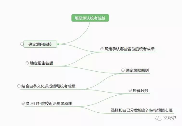 �����生填志愿技�? width=