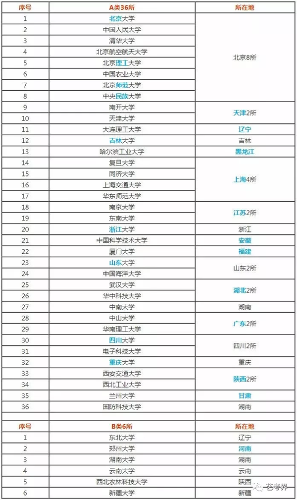 世界一���大学名�? width=