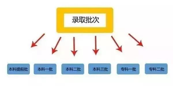 录取�Ҏ��解读