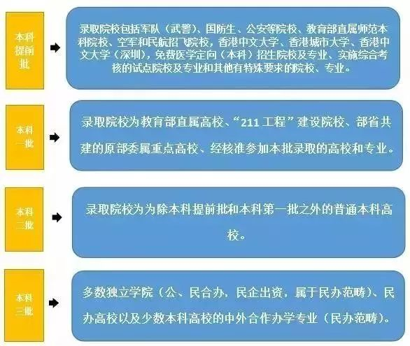 录取�Ҏ��解读